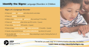 A graphic shows a boy reading with his mom on the right side. Text reads Identify the signs: language disorders in children. Signs of a language disorder: does not smile or interact with others (birth and older). Does not babble (4-6 months). Makes only a few sounds or gestures, like reaching (7-9 months). Does not understand what others say (10 months - 2 years). Says only a few words (19 months - 2 years). does not put words together to make sentences (1 months -3 years). Speaks using words that are not easily understood by others (3-4 years). Has trouble with early reading skills, like pretending to read or finding the front of a book (4-5 years). The earlier you seek help for a communication disorder, the better. ASHA America Speech-Language-Hearing Association.
